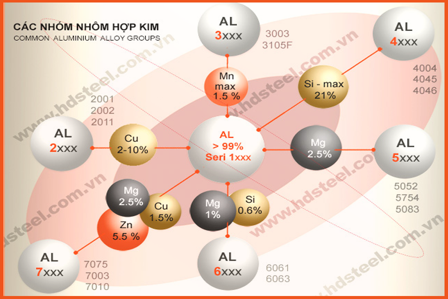 A guide to looking up common aluminum grades and alloy designations
