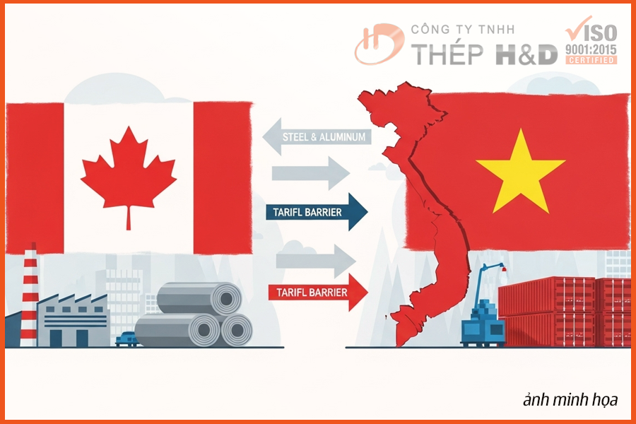 Canada đã công bố những thay đổi quan trọng trong chính sách đối với nhôm và thép