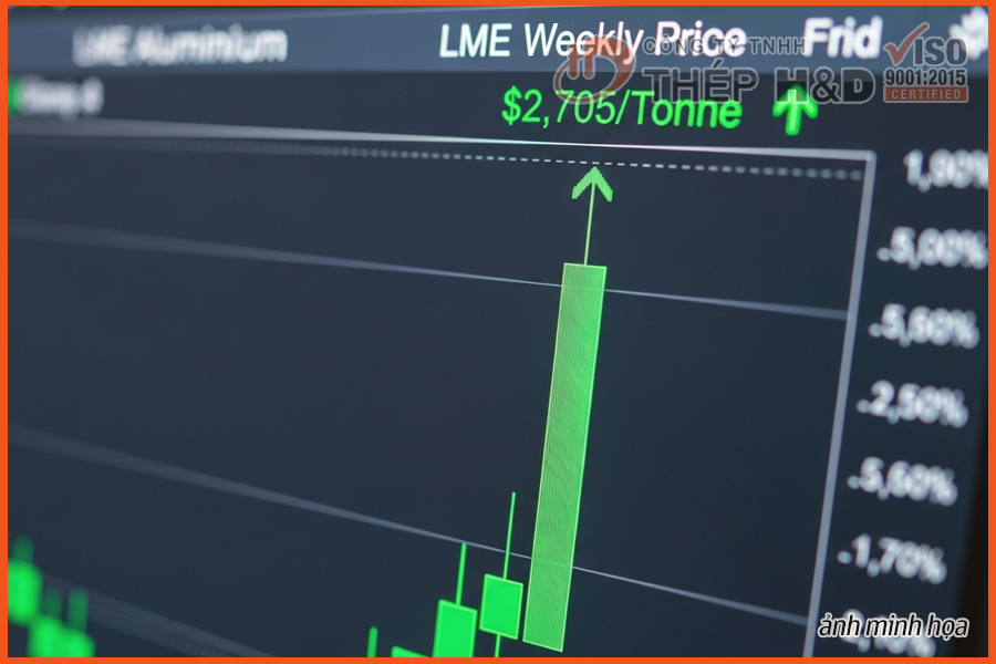 Giá Nhôm LME Chốt Tuần Với Đà Tăng, Hợp Đồng 3 Tháng Vượt Mốc 2.700 USD/Tấn