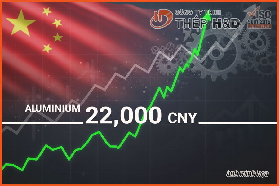 Giá nhôm SHFE vượt mốc 22.000 NDT nhờ các yếu tố vĩ mô hỗ trợ
