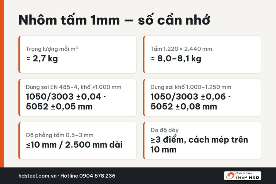 Bảng tóm tắt nhôm tấm 1mm: trọng lượng, dung sai độ dày EN 485-4 và độ phẳng
