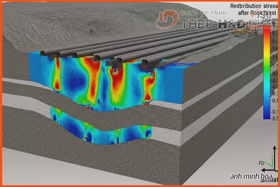 Mô hình 3D mô phỏng sự phân bố ứng suất trong một mỏ khai thác đa tầng sau một sự kiện nổ đá